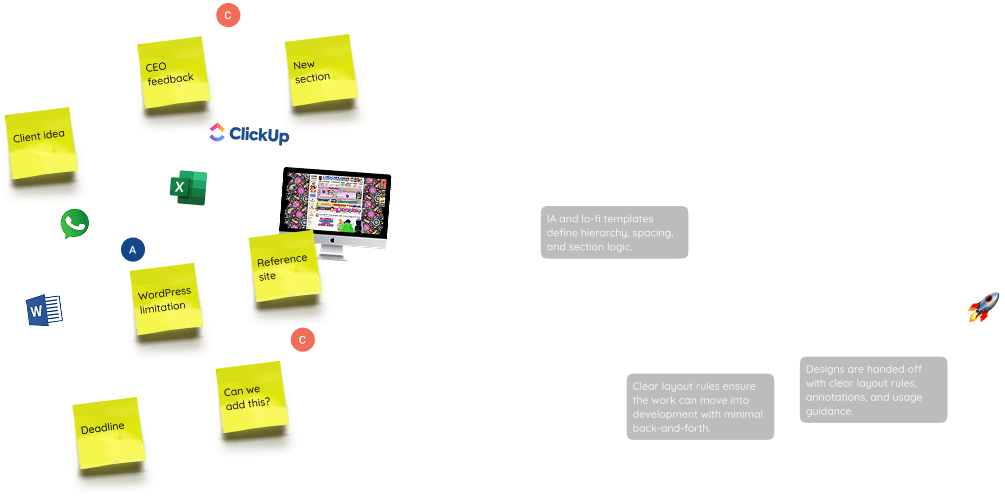 Early stage design setup and handoff workflow with sticky notes