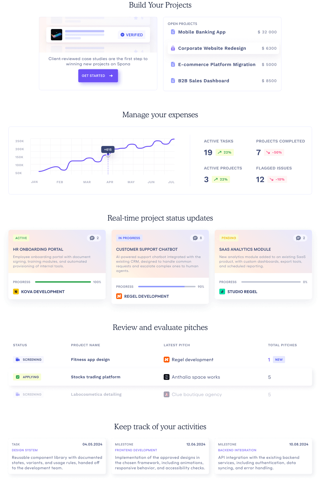 Spona components showcase including project cards, dashboards, expense tracking, and project status UI